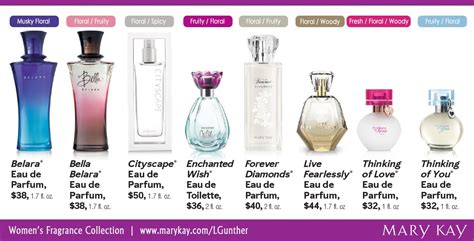 mary kay perfume sampler.